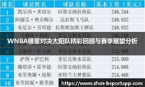 WNBA银星对决太阳队精彩回顾与赛季展望分析